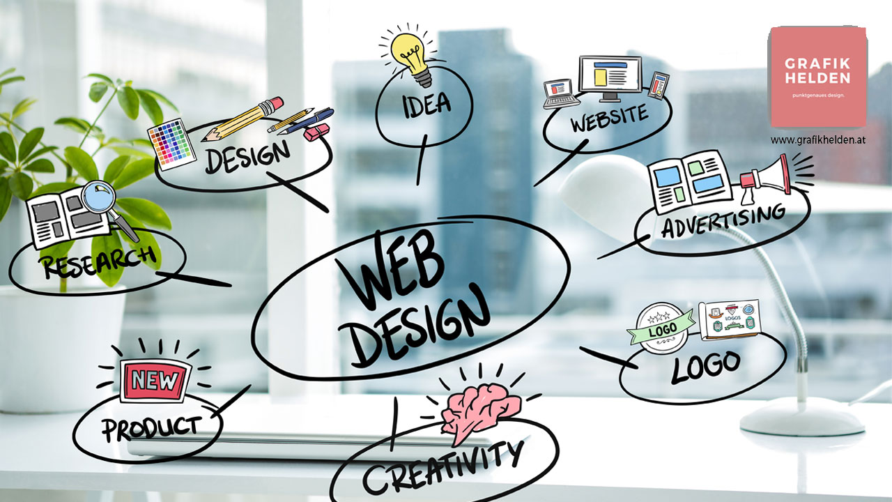 Website, Internetseite, Homepage, Webseite, SEO, Optimierte Homepage, Grafikdesigm Webdesign, Webdevelopment,